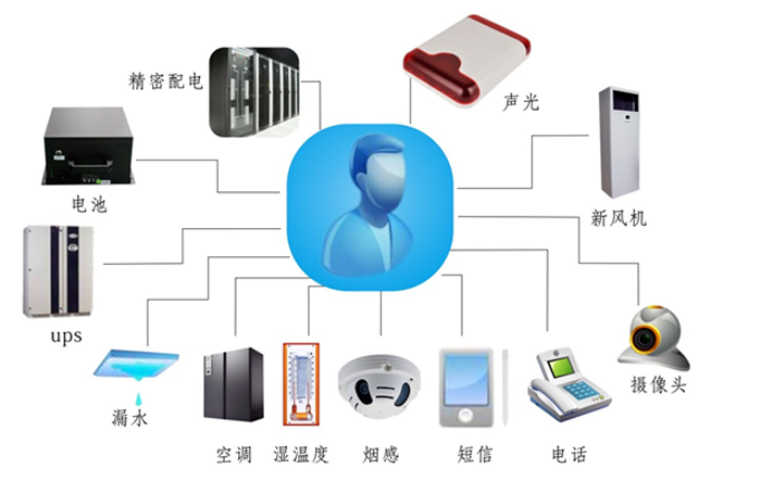 金融、证券业机房动力环境监控解决方案,机房动力环境监控解决方案，机房动力环境监控